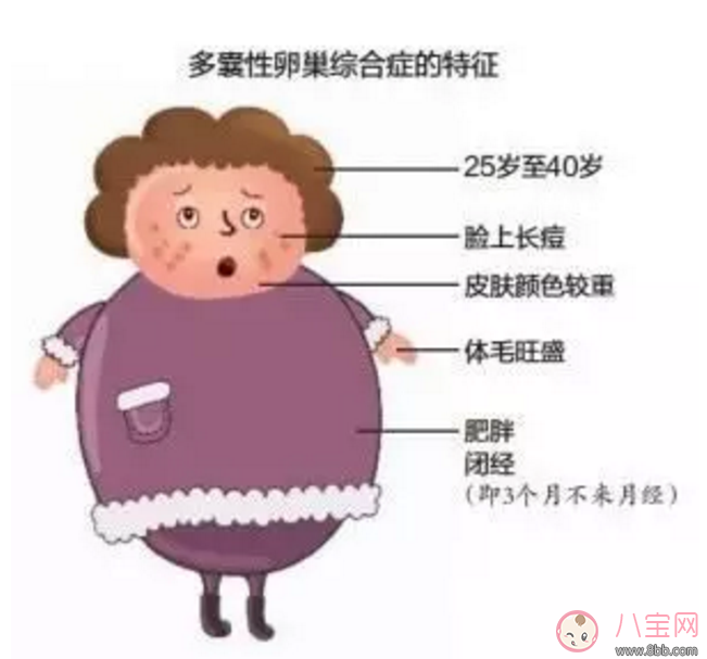 備孕前體重超標怎么辦？準備懷孕前需要減肥嗎？