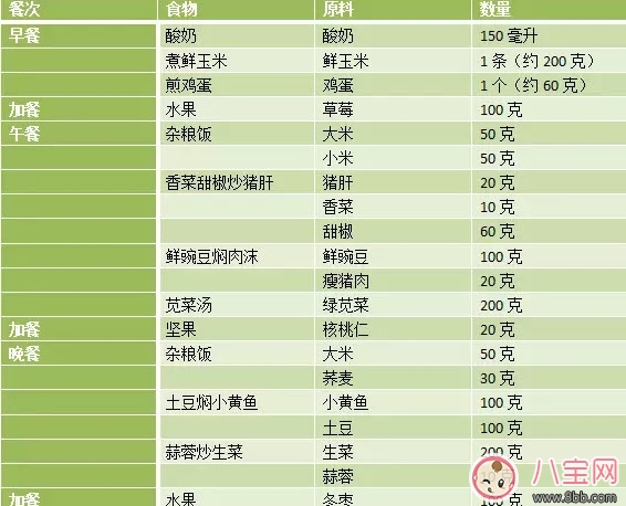 女性備孕吃什么養卵泡 女性備孕食譜