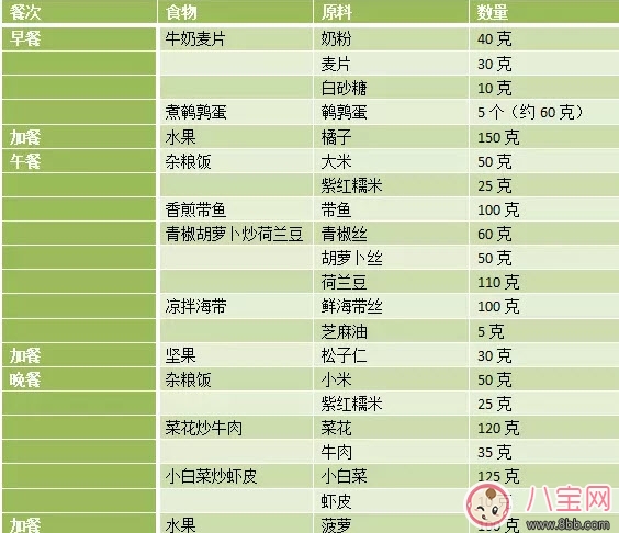 女性備孕吃什么養卵泡 女性備孕食譜