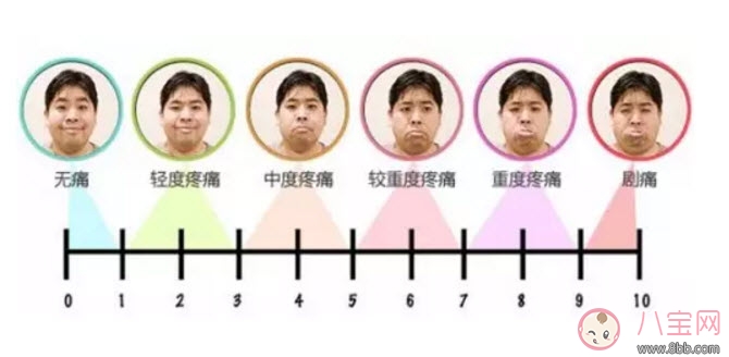 產婦分娩到底有多痛 蛋疼和生孩子到底誰更痛