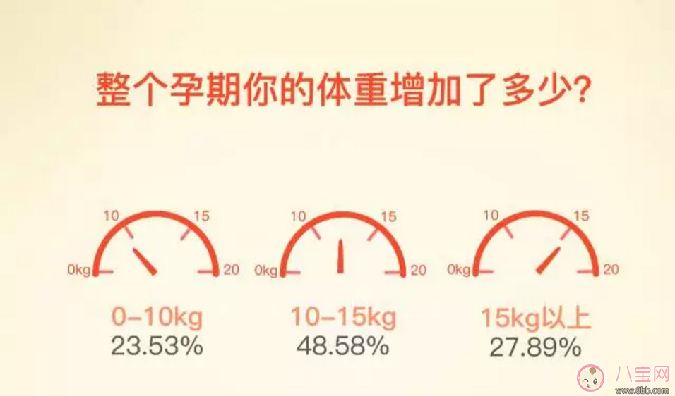 如何做到“長胎不長肉”？孕期正確的身材管理方法