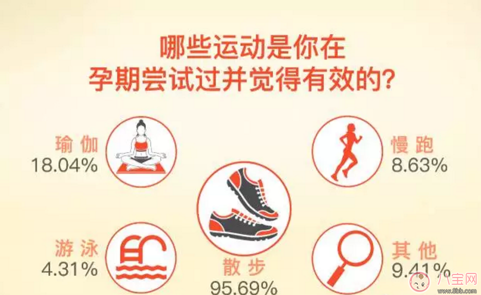 如何做到“長胎不長肉”？孕期正確的身材管理方法