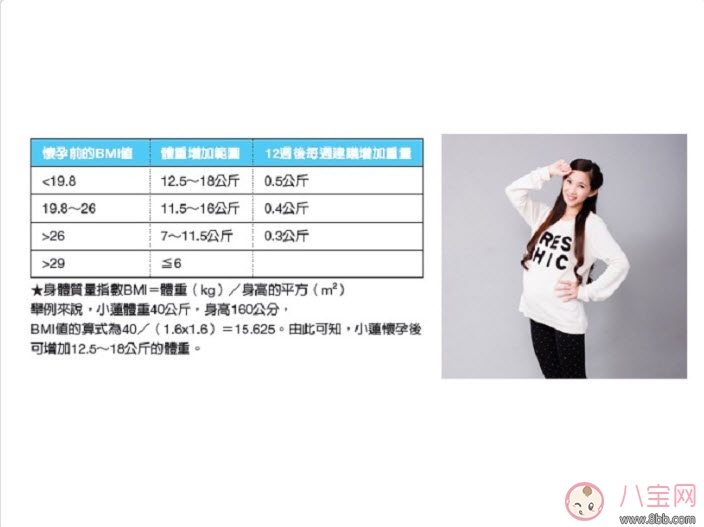 全智賢宣布懷2胎纖瘦現身 孕早期體重管理重點