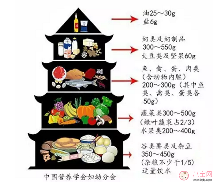 月子餐的標準到底是什么？