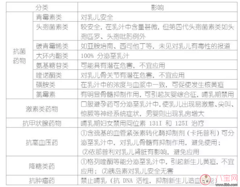 哺乳期寶媽生病了能用藥嗎？哺乳期用藥安全常識