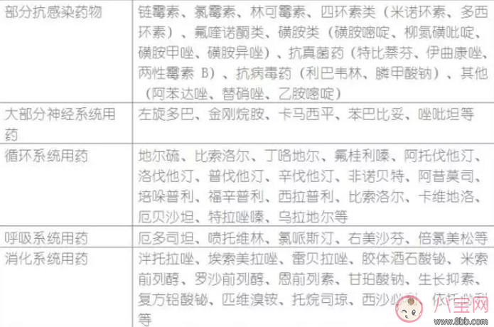 哺乳期寶媽生病了能用藥嗎？哺乳期用藥安全常識