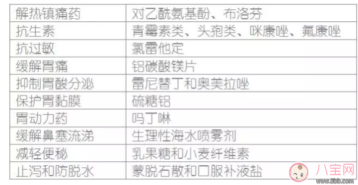 哺乳期寶媽生病了能用藥嗎？哺乳期用藥安全常識