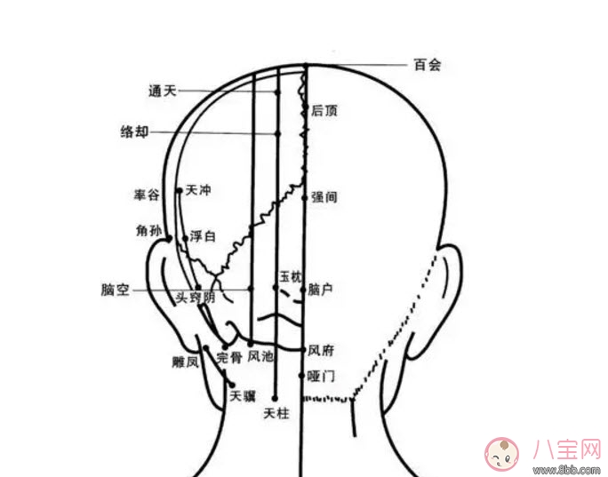 產后頭疼是怎么回事 產后頭疼如何治療方法