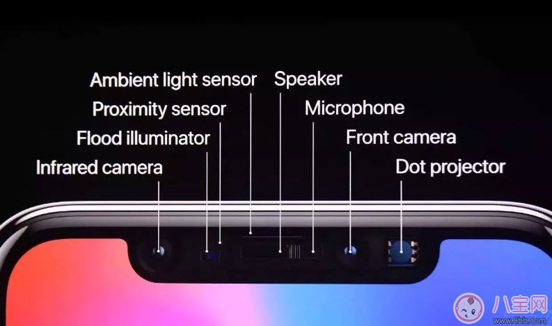 iPhone 8和iPhone x機型配置對比分析 iPhone 8和iPhone x哪個好