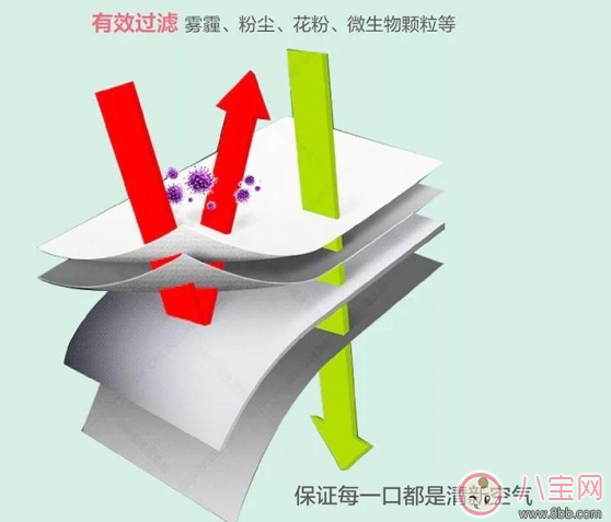 孩子防霧霾口罩怎么選 朗沁兒童防霧霾口罩測評