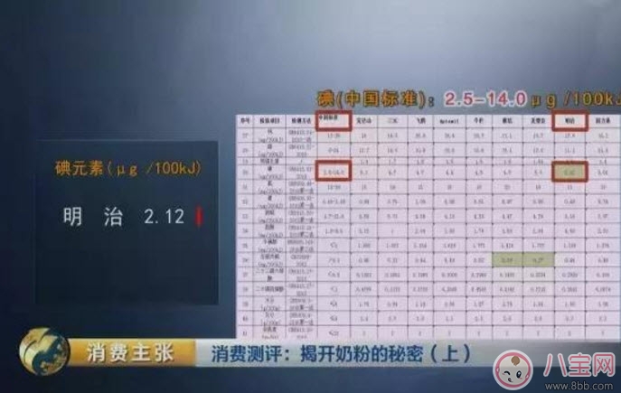 央視調查日本奶粉明治為什么不合格 日本奶粉哪些品牌不合格