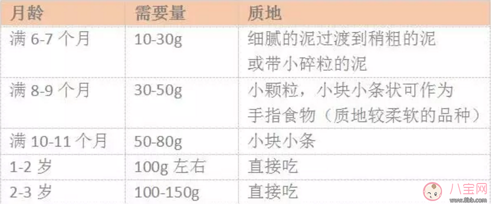 秋季寶寶如何吃水果 寶寶吃水果學問多