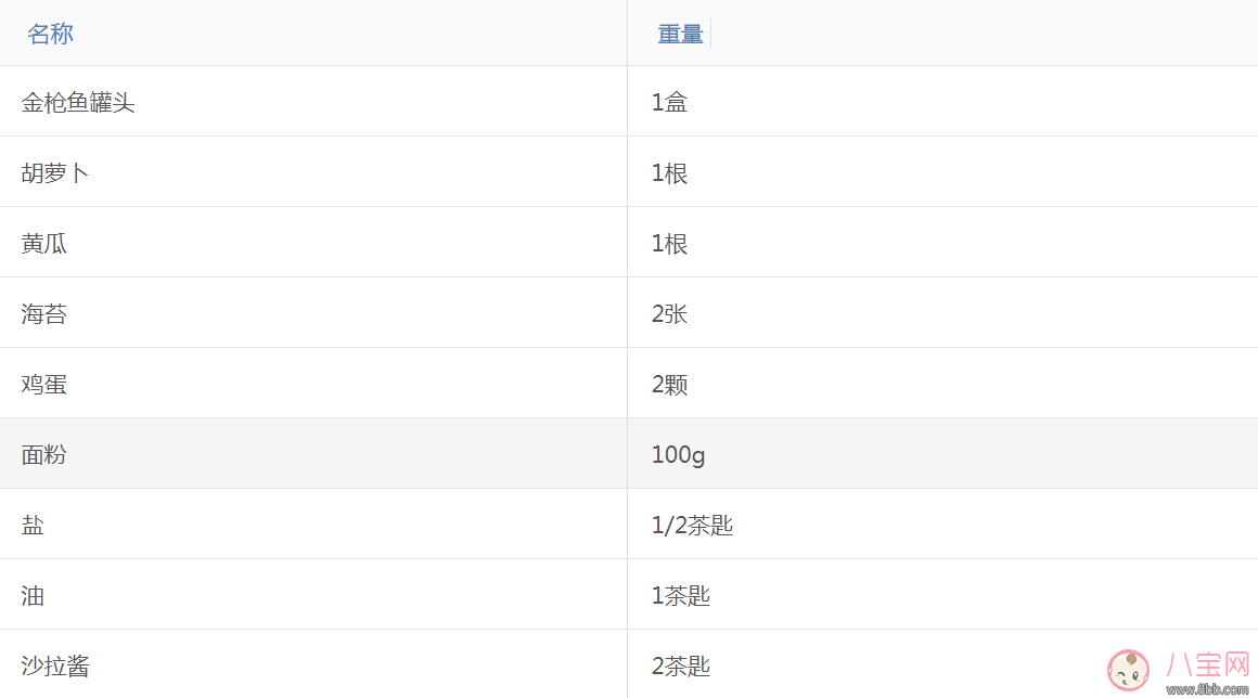 這樣的愛心早餐 還怕娃不愛吃？