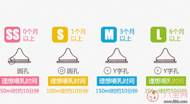 貝親奶瓶怎么樣 貝親奶瓶哪個型號好(寬口徑ppsu和玻璃奶瓶哪個好)