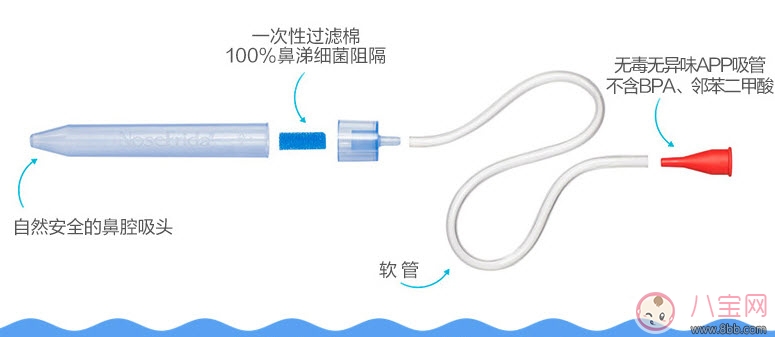嬰兒吸鼻器好用嗎吸鼻器什么牌子好 瑞典NoseFrida嬰兒吸鼻器測評