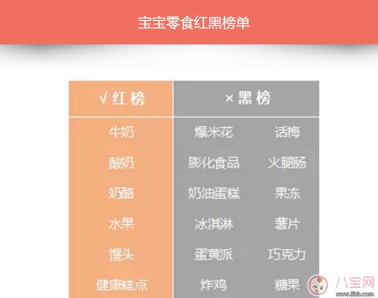 寶寶零食推薦 寶寶零食科學搭配(零食紅黑榜單)