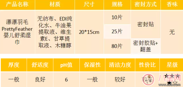 章子怡都力挺的濕巾漂漂羽毛你用了嗎