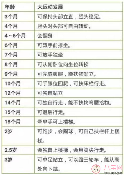 擔心孩子成長發育得慢 媽媽們快來了解一下吧