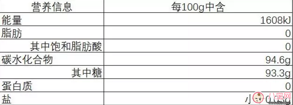 經常喝菊花晶的寶寶 會出現哪些“隱患”？