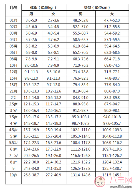 母乳量太少 也許是受這些行為影響
