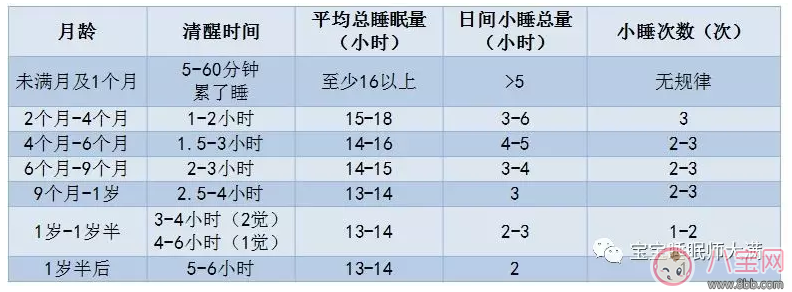 怎么哄都不睡寶寶 是不是方法沒用對