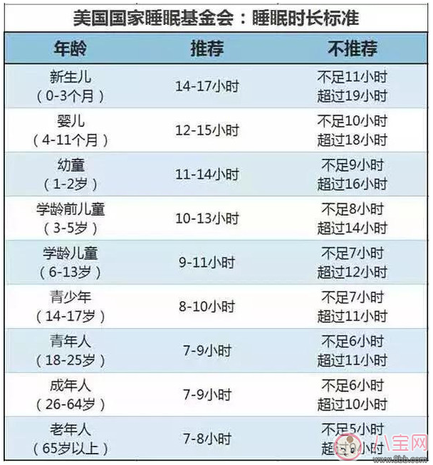 孩子喜歡晚睡有這些危害 如何培養孩子早睡的習慣