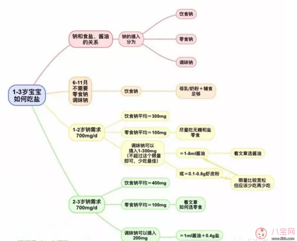 寶寶缺鈉的癥狀 寶寶缺鈉是什么原因(寶寶缺鈉會怎么樣)