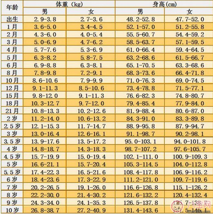 寶寶個子矮小怎么辦，寶寶個子矮小的原因