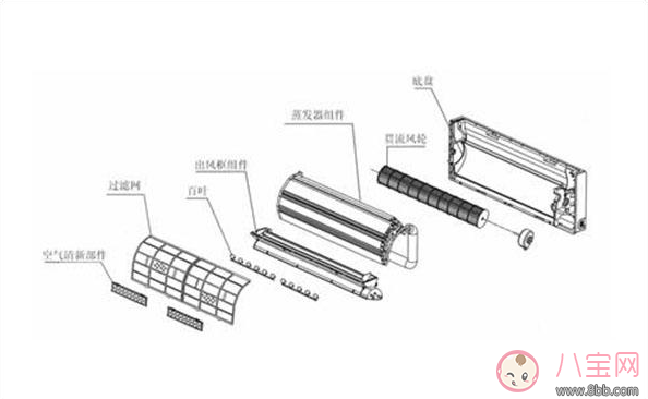 孩子吹空調挖鼻孔 在家使用空調方法推薦