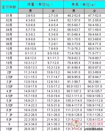 夏天如何讓孩子長高個 孩子長高的時期和方法