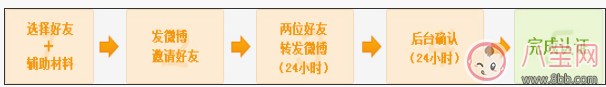 新浪微博怎么實名驗證 新浪微博實名驗證教程【圖文】