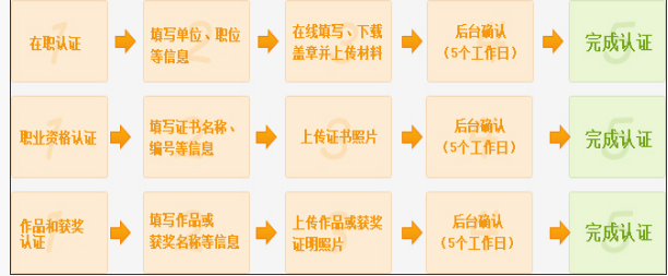 新浪微博怎么實名驗證 新浪微博實名驗證教程【圖文】