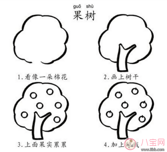 創新性幼兒繪畫教學