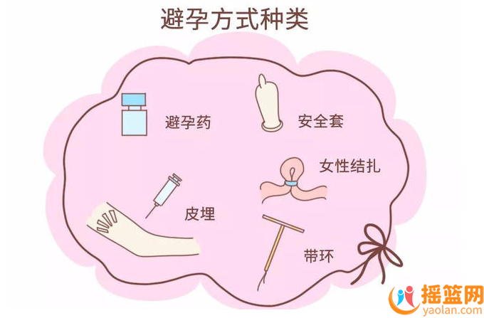 花式避孕的12種方式，你都知道嗎？