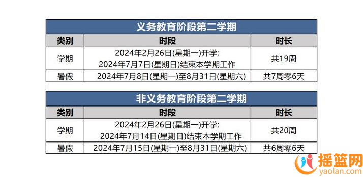 北京中小學生暑假超長：達7周零6天！