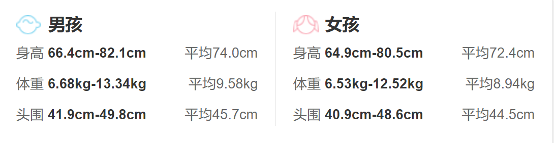  10個月寶寶的生理發育指標_身高體重頭圍發育標準