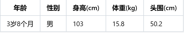 ?3歲8個月寶寶的生理發育指標，身高體重頭圍發育標準