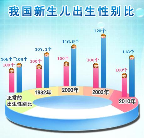 孕前飲食可以生男孩_飲食男孩孕前生可以吃燕窩嗎_生男孩前男女飲食
