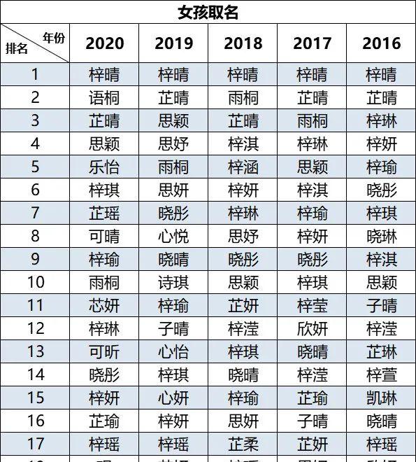 小孩名字網紅化_小孩名字網名大全_小孩名字網