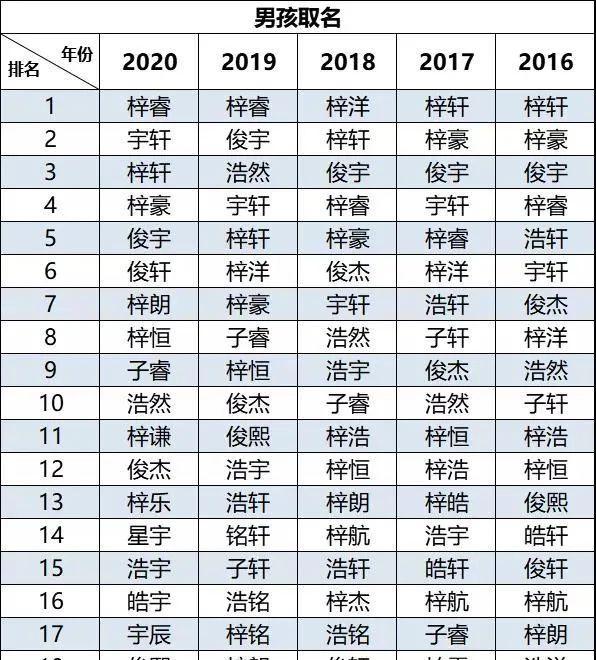 小孩名字網名大全_小孩名字網紅化_小孩名字網