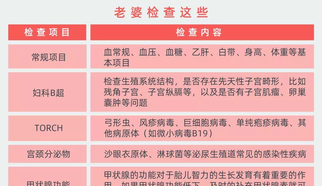 飲食備孕前甲減能吃藥嗎_甲減備孕前飲食_備孕甲減吃什么食物好