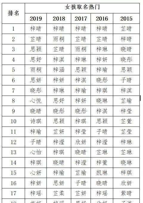 姓周的小孩名字四個字_姓周孩子名字_姓小孩名字周字好嗎