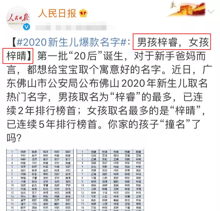 姓周的小孩名字四個字_小寶寶取名字姓周_姓小孩名字周字開頭