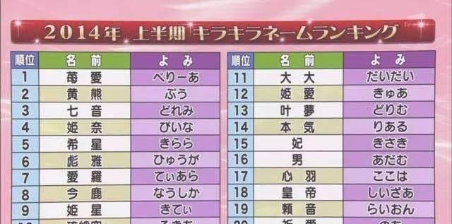 給孩子改名字寫申請_改名小孩申請寫父母字可以嗎_父母給小孩改名字的申請怎么寫