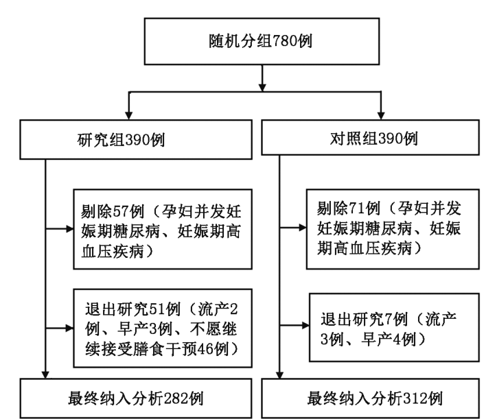 孕前飲食記錄體重變化表_孕期體重記錄表