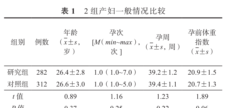 體重飲食記錄變化表孕前和孕后_孕期體重記錄表_孕前飲食記錄體重變化表