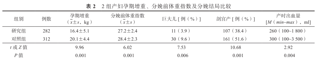體重飲食記錄變化表孕前和孕后_孕期體重記錄表_孕前飲食記錄體重變化表