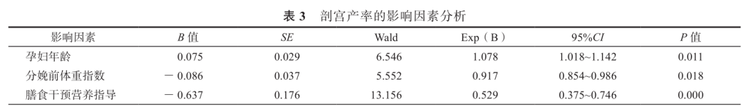 孕期體重記錄表_體重飲食記錄變化表孕前和孕后_孕前飲食記錄體重變化表