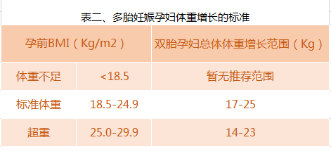 孕前體重管理_孕期體重控制記錄表_孕前飲食記錄體重變化表