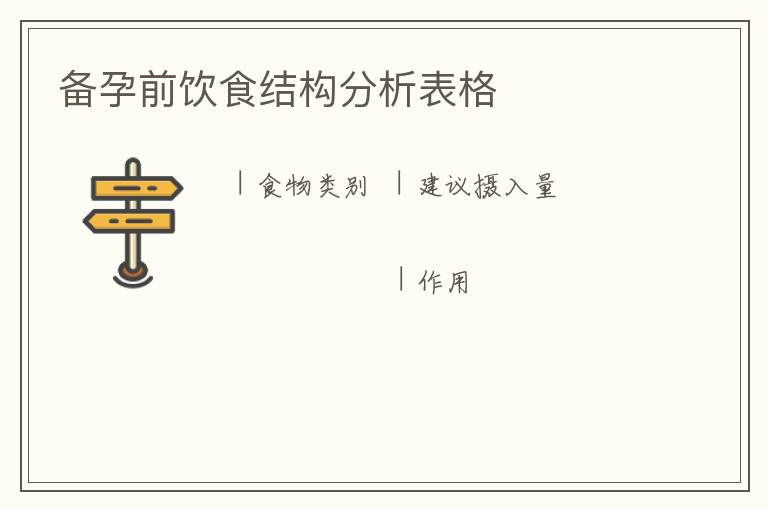 備孕前飲食結構分析表格